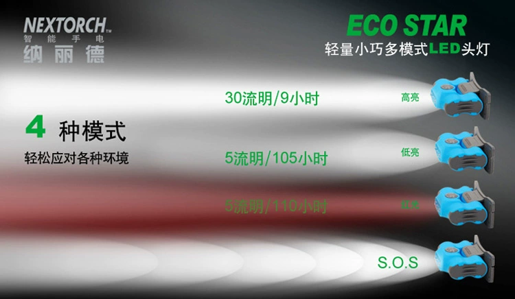 NEXTORCH Nali De ECO STAR Ngoài Trời Đèn Pha LED Đèn Pin Hộ Gia Đình Chiếu Sáng Giải Phóng Mặt Bằng các đèn pin