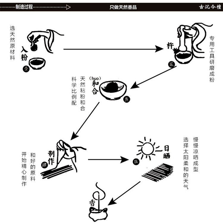 vòng gỗ đàn hương 沉 今 檀 香香 香香 gỗ đàn hương - Sản phẩm hương liệu hương trầm cao cấp