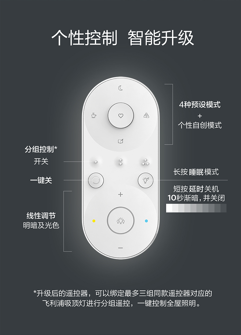 PHILIPS 飞利浦 悦茹 圆形LED吸顶灯 24W 三色可调 天猫优惠券折后￥299包邮（￥499-200）方形108W遥控款券后￥699