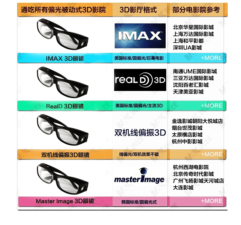 Lunettes 3D - Ref 1237591 Image 9