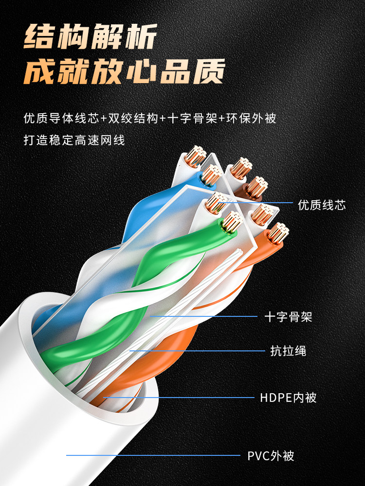 Network Cable Gigabit Home Use Category 6A 10Gbps High-Speed Broadband Router Engineering 5g Network Cable Double Shielded