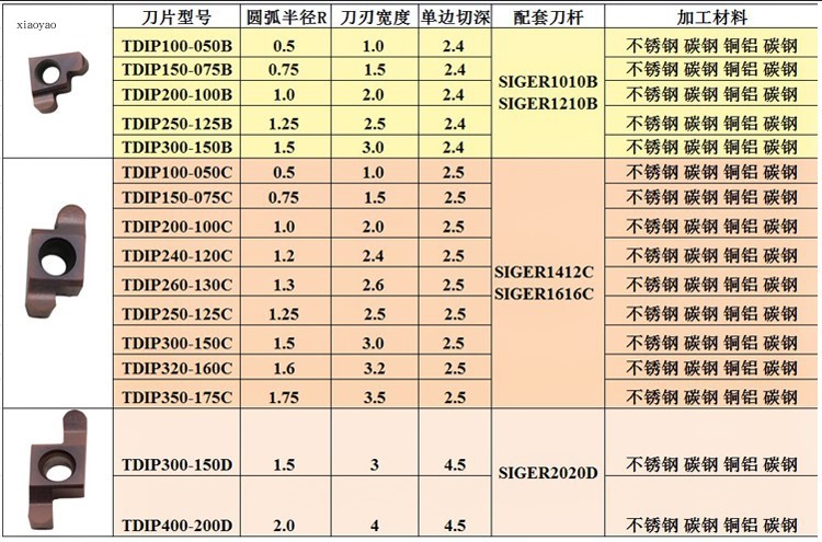 lưỡi cưa dây Lưỡi cắt hồ quang R1.5 CNC Máy tiện lưỡi kiếm R1 Máy tiện lỗ bên trong máy cắt khe thanh công cụ cắt hạt rãnh rãnh công cụ cắt rãnh - Dụng cụ cắt mũi khoan bê tông chuôi lục giác