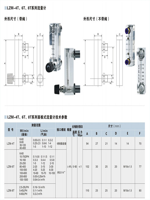 Lzm-6T Panel Gas Flow Meter Plexiglass Adjustable Flow Meter 1L/8L/5L/10L/20L/100L