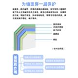 Специальная базовая пленка для обоев для удаления серых стен, экологически чистая бытовая полнофункциональная проникающая базовая пленка для обработки стен