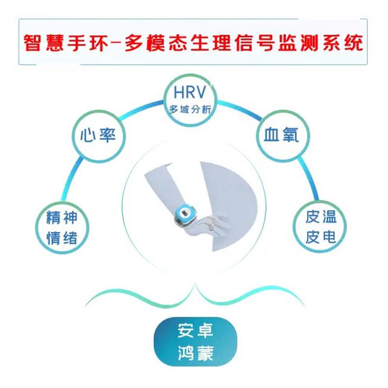 无线多模态生理心理信号-血氧脉搏-心率-皮电-皮温-HRV-采集模块