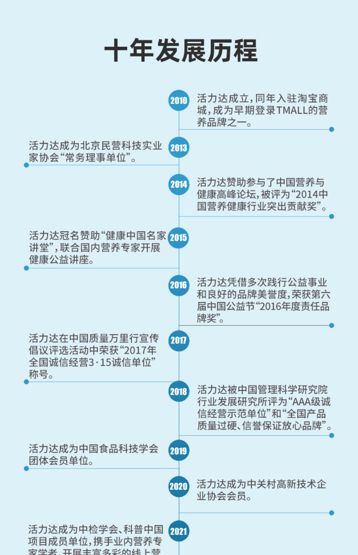 【2盒】活力达益生菌调理肠胃道便秘