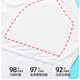 Girls' suspender underwear, developmental period girls' anti-bulge bra, primary school children, medium and large children's bottoming vest, short style