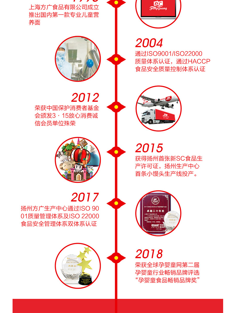 不添加食盐、营养更健康、4种口味：300gx4盒 方广 宝宝营养面条 券后60.82元包邮 买手党-买手聚集的地方