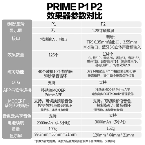 MOOER Magic Ear Prime P2 Portable Intelection Completress Effect P1 Электрогитарный барабанный цикл OTG Внутренняя запись