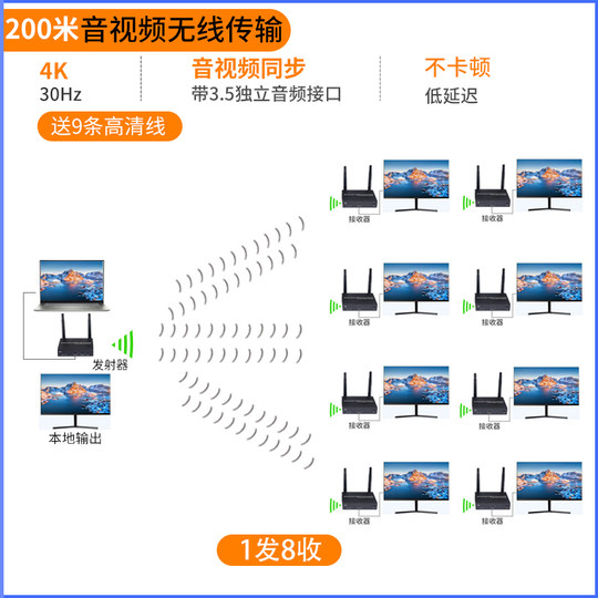 HDMI Wireless Transmitter Splitter Screen Projector Same-Screen Device 4K Transceiver Extender Wireless Video Transmission Split-Screen Device