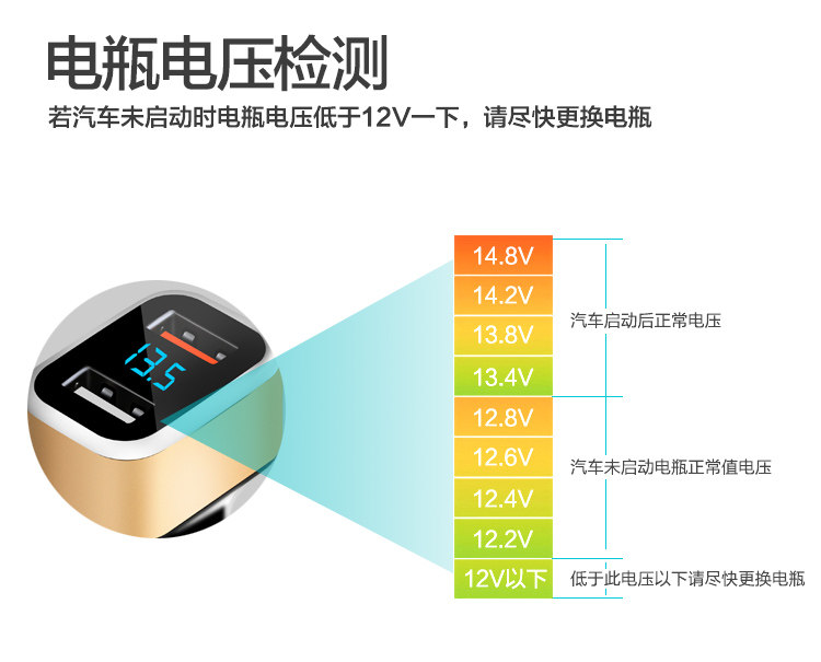chargeur 3.1A, 3A - Ref 1291962 Image 10