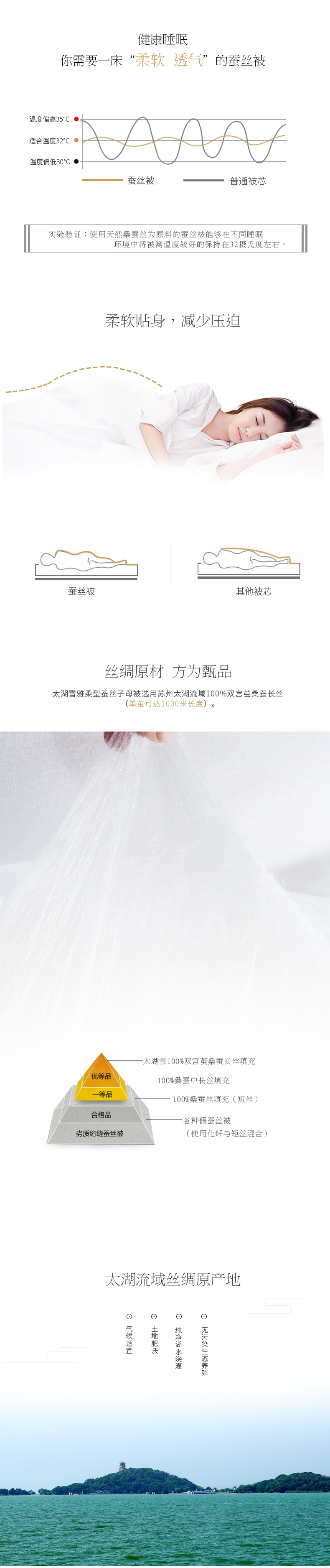 上市企业 太湖雪 100%双宫茧桑蚕长丝被 子母被2条装 全尺寸 图3