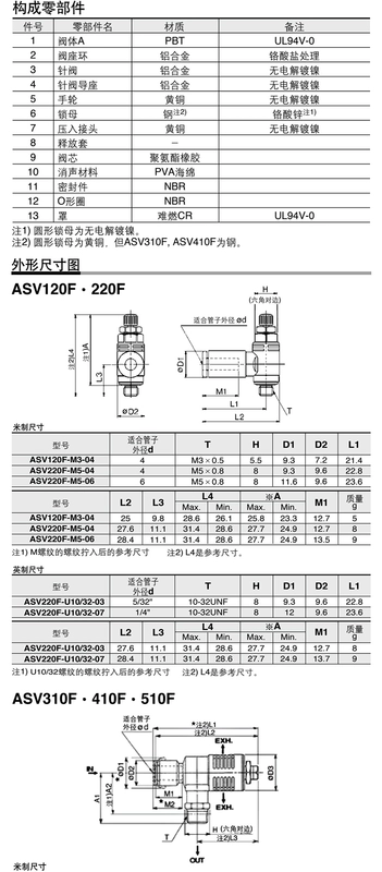ASV410F-02-08S van xả nhanh van tiết lưu van xả nhanh ASV310F-10S van xả nhanh ASV510F ống nối nhanh khí nén