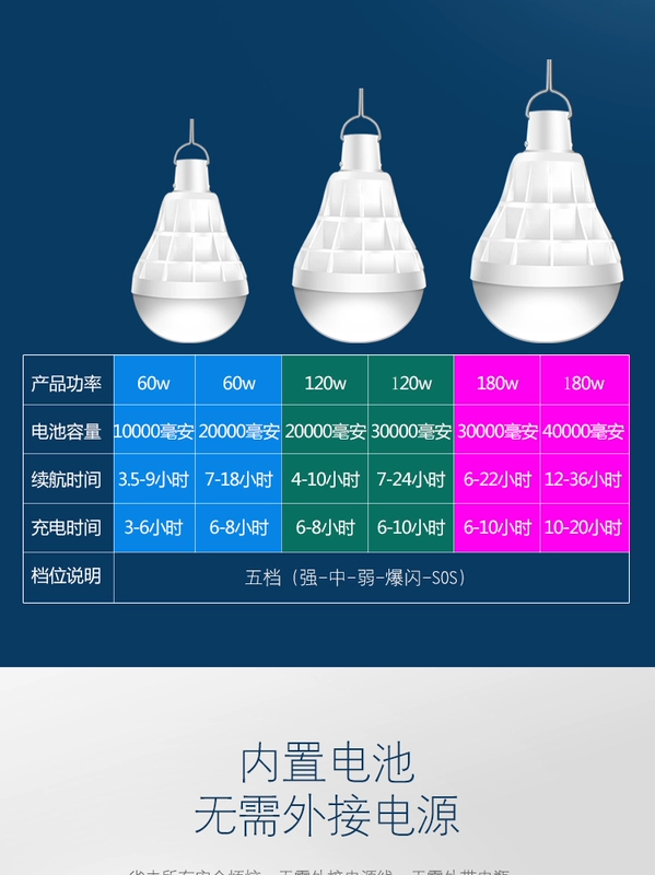 Mất điện khẩn cấp ánh sáng nhà usb sạc bóng đèn ngoài trời cắm trại đêm thị trường quầy hàng chiếu sáng siêu sáng dẫn tiết kiệm năng lượng đèn