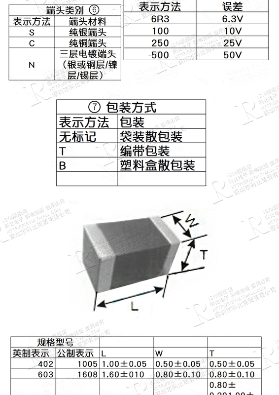 Tụ điện chip 0603 Y5V 104M 100nF 0,1uF 105M 10uF 2.2uf 4.7PF27PF