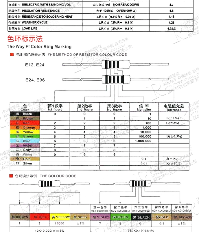 Điện trở màng kim loại 3W Vòng năm màu 1% 12 120 1,5K 15 150 18 180 9,1 91 910 ohm cấu tạo biến trở