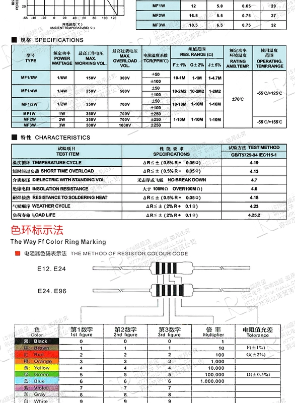 Điện trở màng kim loại 1W Vòng năm màu 1% 6,2 62 620 6,8K 68 680 ohm 75 750 82 820 trở 10k