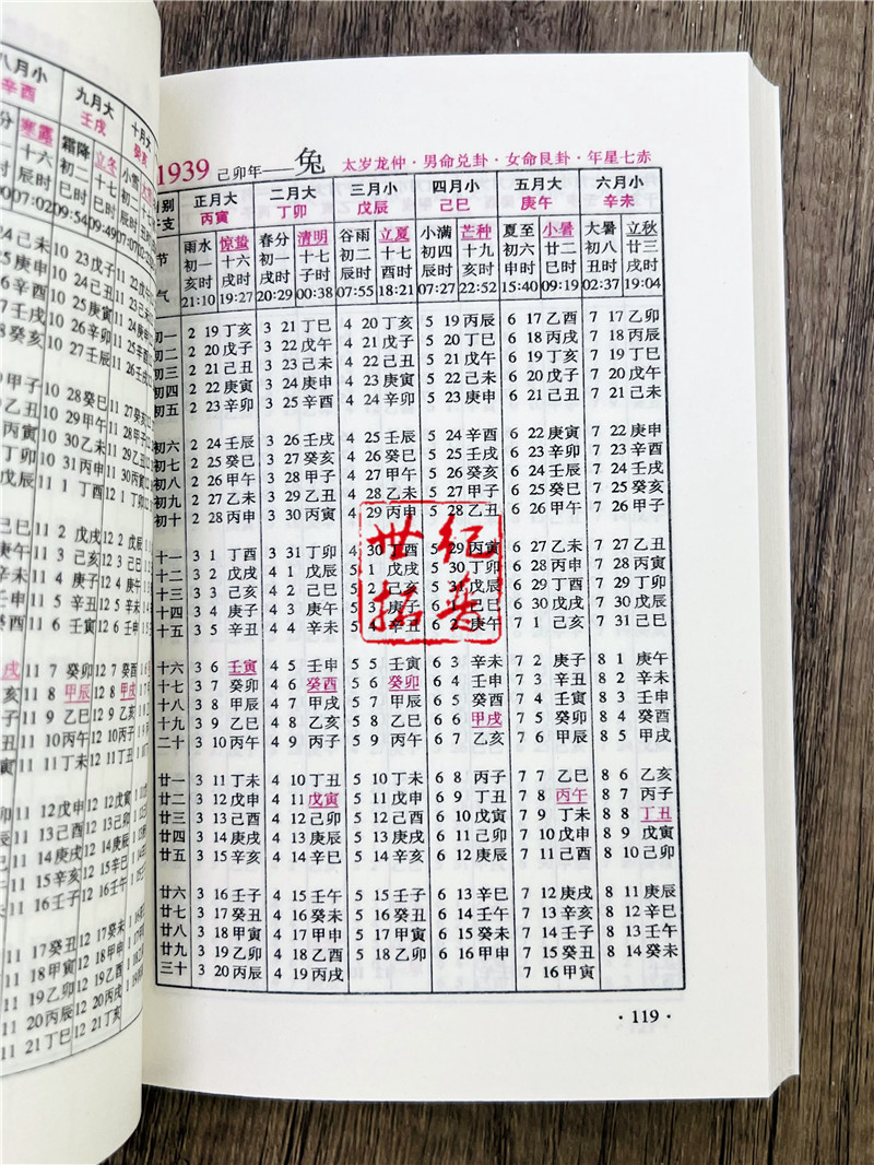 包邮正版 邵伟华书籍全套 正版四柱预测学 入门 释疑 易经 四柱专用万年历 全四本无删减无错别字版 陈圆陈园学基础教程六爻