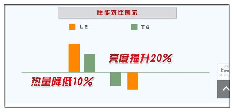Lumière vélo CHANGCHI - Ref 2398468 Image 3