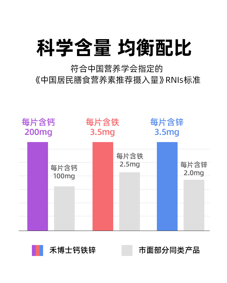 【禾博士】儿童青少年钙铁锌咀嚼片*60片