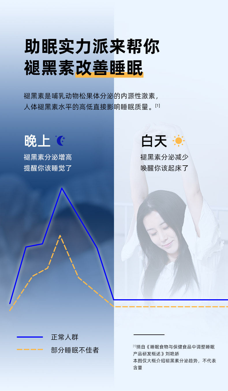 禾博士 褪黑素维生素B6片30片 图3