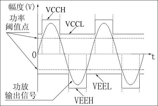 【原创】G类放大器的基本原理及其应用 【原创】G类放大器的基本原理及其应用