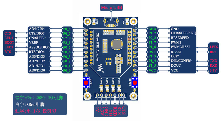 Xbee usb -адаптер рисунок