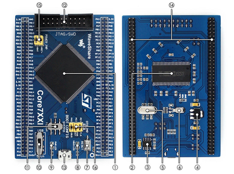 STM32 Board Core746i