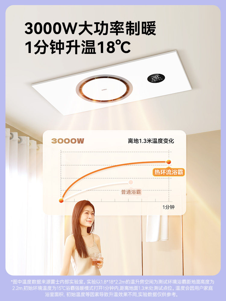 Nvc Lighting Full-Color Range Thermal Circulation Air Heating Bathroom Heater with Integrated Lighting and Exhaust Fan, Smart Bathroom Heating