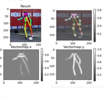  openpose Anaconda tensorflow opencv pytorch debugging remote installation