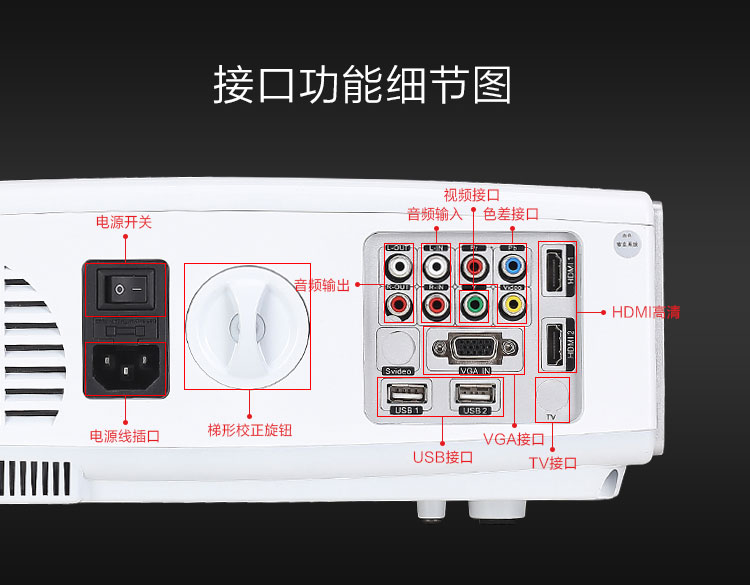 Máy chiếu tại nhà của chúng tôi