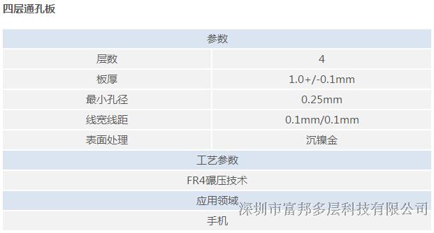 6/·PCBӼHDI 迹 ä0.1mm ߿3/2mil 4