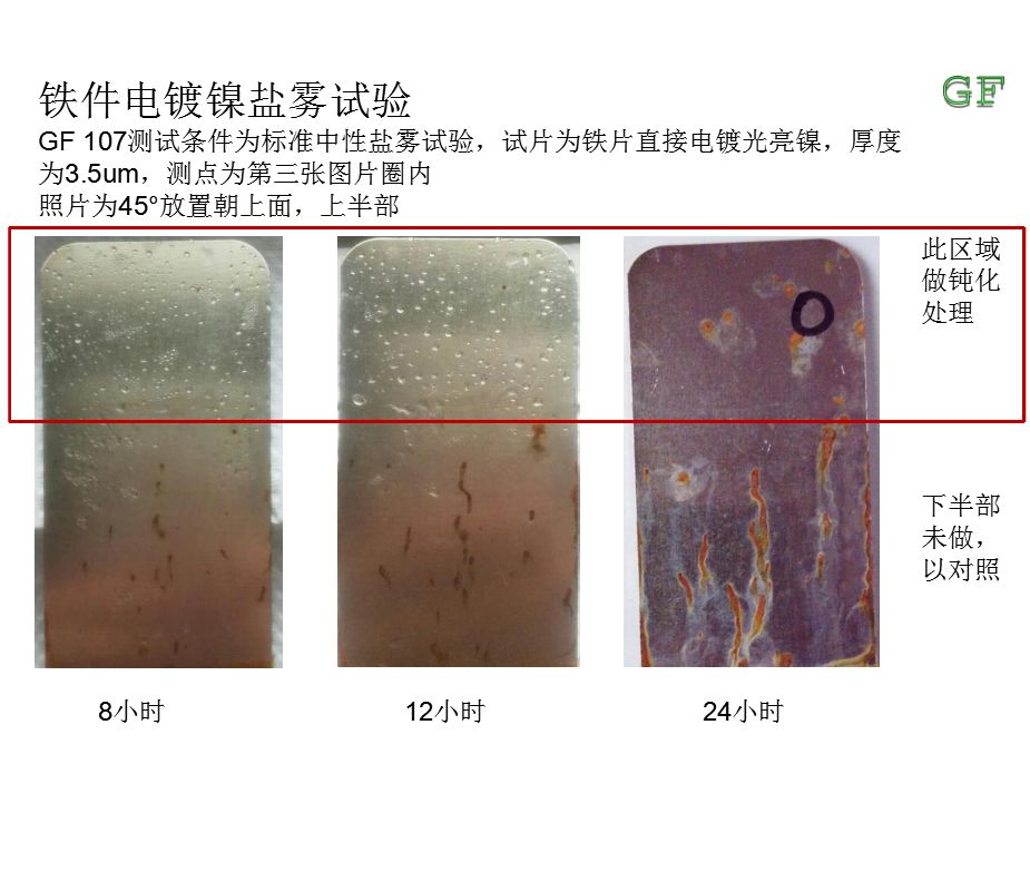 Aqueous Nickel Closed Agent Sealing passivation rust protection CHEMICAL ELECTROPLATING NICKEL SUBSTITUTE OIL SEAL SALT MIST BLUE DOT EXPERIMENT-Taobao