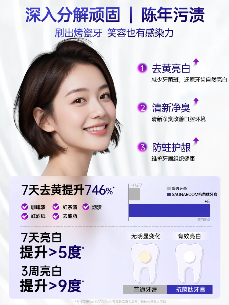 Antibacterial Peptide Whitening Toothpaste Freshens Breath, Whitens Teeth, Cleans and Removes Stains, Bp Special Official Genuine Product for Adults