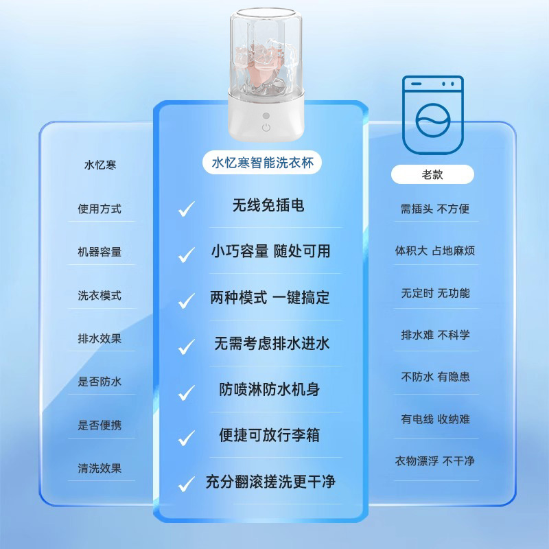 全自动免安装迷你内衣洗衣洗袜子内裤一体机，懒人必备神器！