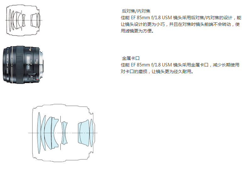 Canon Canon 85mm f 1.8 ống kính tiêu cự cố định của Canon 85 1.8 ống kính ống kính SLR dàn dựng