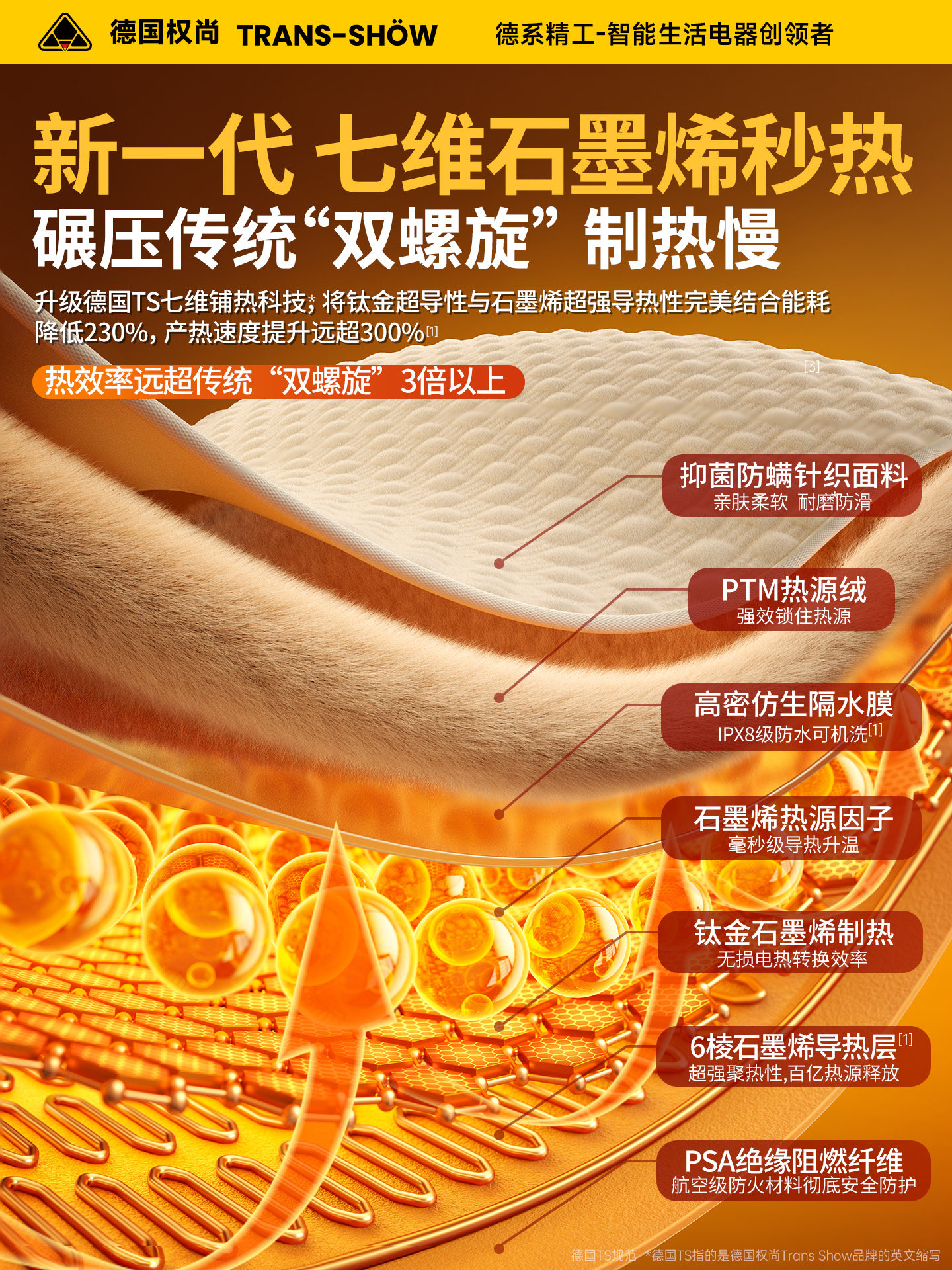 [German Quan Shang]Graphene Electric Blanket, Electric Mattress, Double/Single Size, Home Use, Temperature Adjustable, Dual Control, Bed Warmer, Anti-Mite Pad