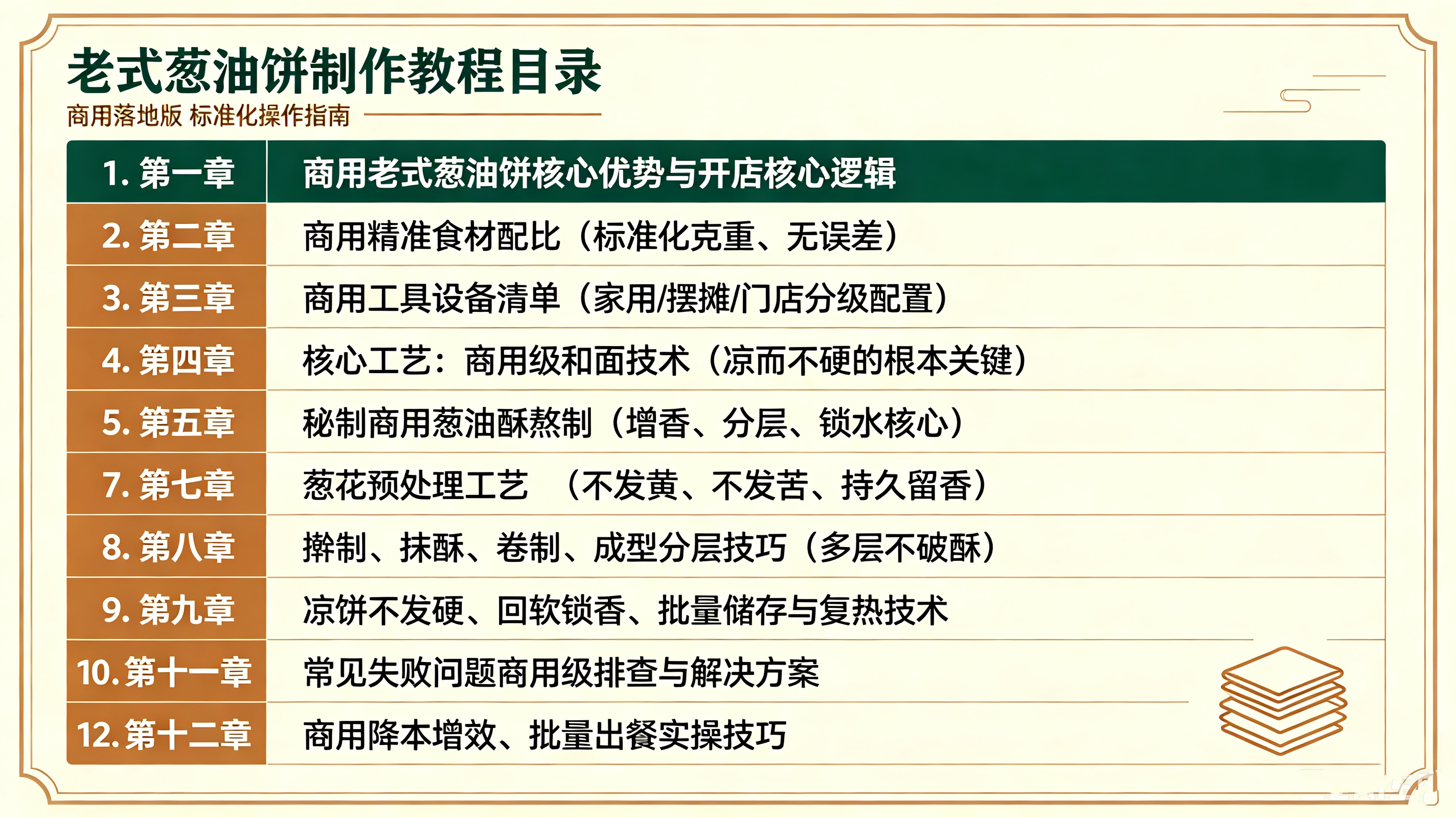 图片[2]-L59872老式葱油饼制作教程，掌握和面手法，凉了也不发硬越吃越香-简创库网