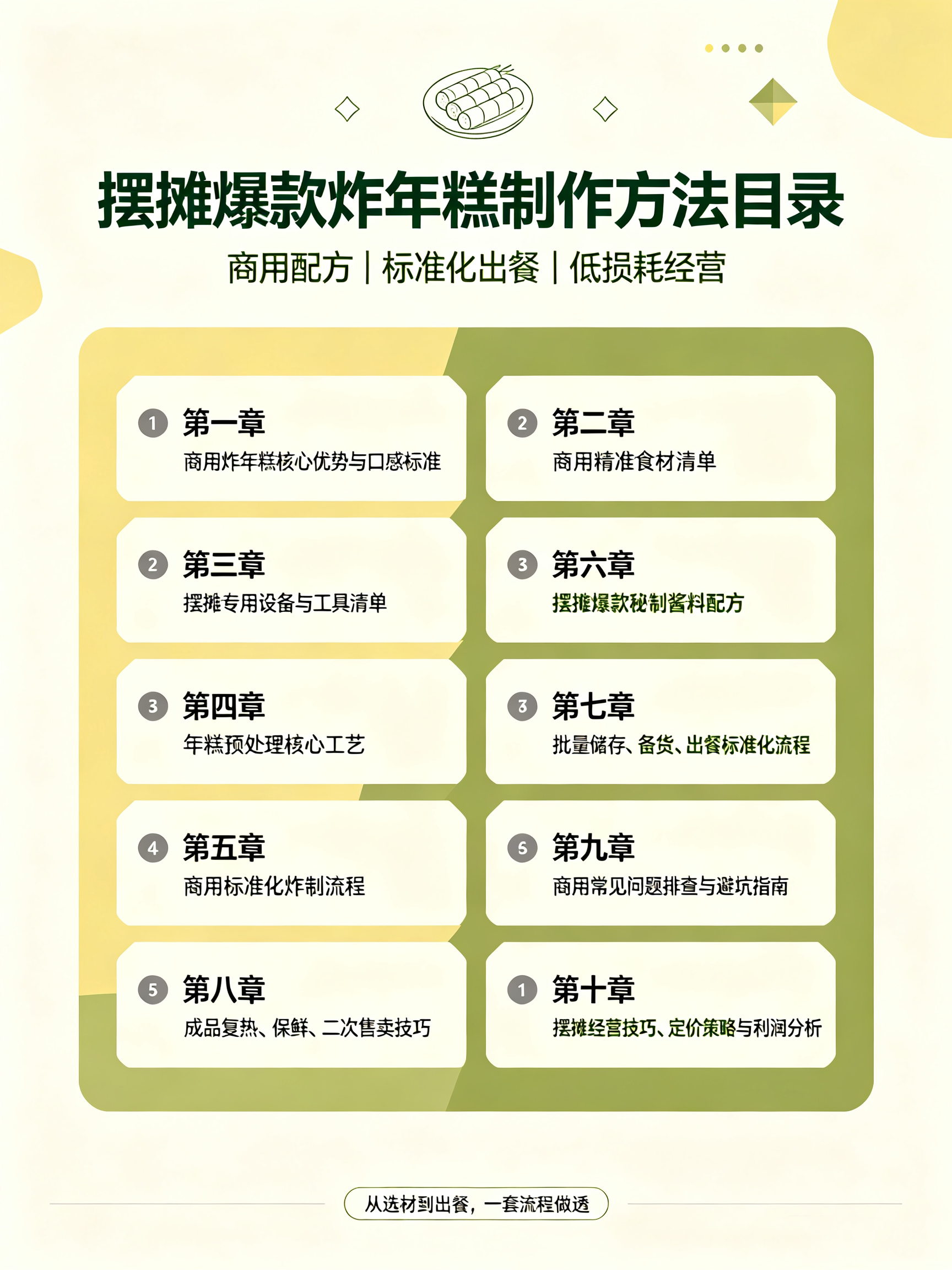 图片[2]-L59865摆摊爆款炸年糕制作方法，从处理到出锅详细教学,口感不发硬不粘连-简创库网