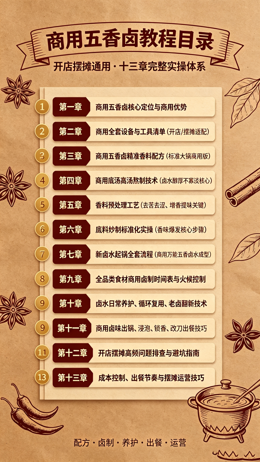 图片[2]-L37971商用五香卤完整配方与全套实操制作教程-开店摆摊通用-简创库网