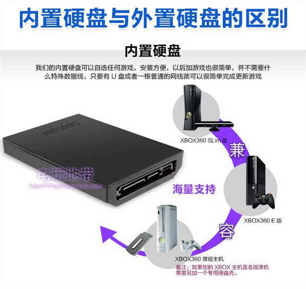 XBOX360 Dual 65/45 E Phiên bản trò chơi tự chế Ổ cứng 250G / 320G / 500G / 750g / 1T - XBOX kết hợp tay cầm chơi game ps4