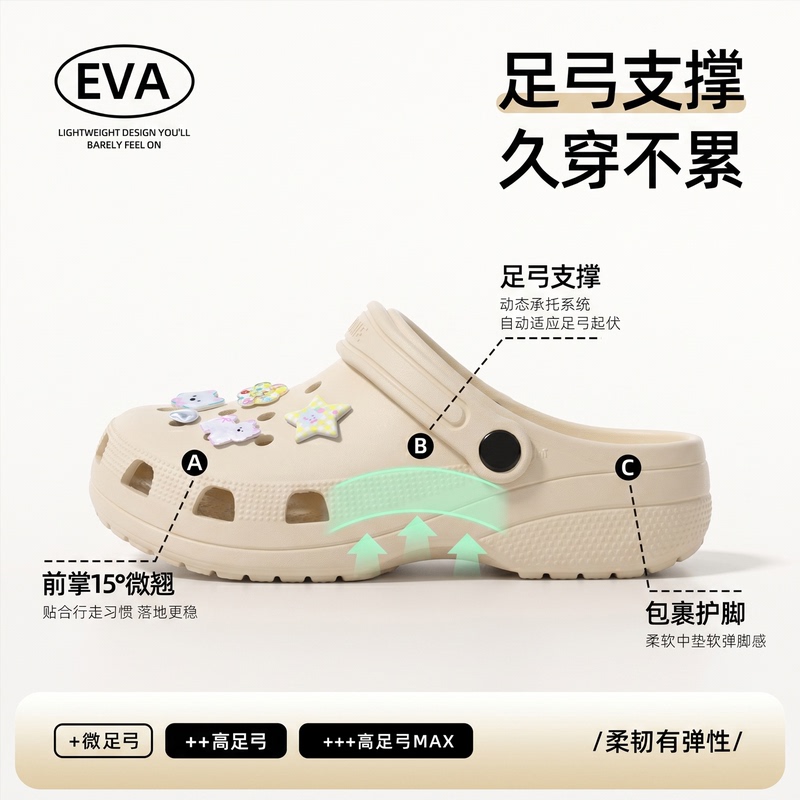 Lidani Clogs with Arch Support 2026 New Model Non-Slip Anti-Odor Thick-Soled Super Popular Maternity Slippers for Women Outdoor Wear