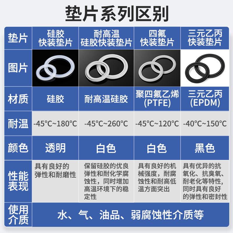 防脱卡箍密封圈到底有多狠？三元乙丙垫片才是真赢家