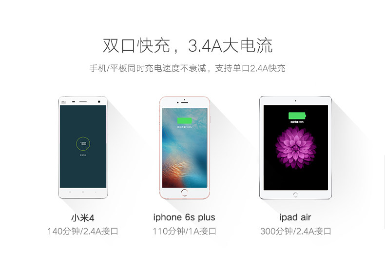 chargeur 3.4A, 3A - Ref 1302113 Image 8