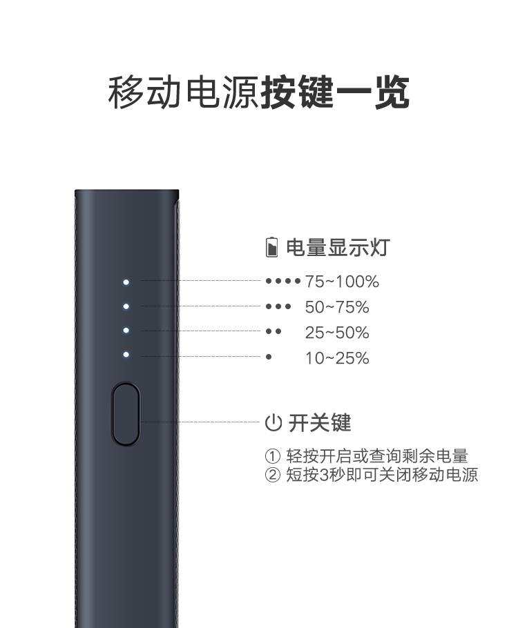 Green Alliance sạc nhanh sạc Baohua cho dòng máy cầm tay khép kín Loại-c kê phổ 10000 mAh di động Nguồn điện cực nhanh sạc pin tổ ong loại c-sạc