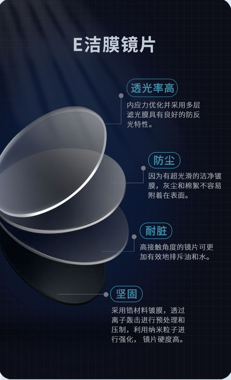 宝岛 万新 1.67超薄防蓝光树脂近 视镜片 图6