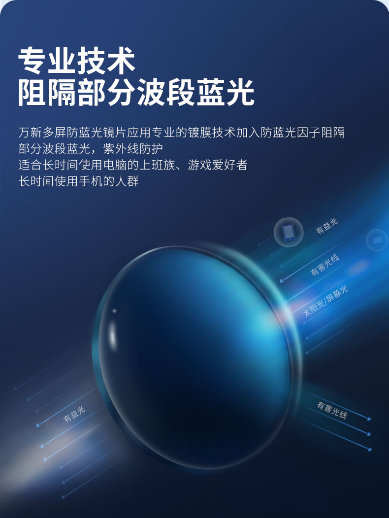 宝岛 万新 1.67超薄防蓝光树脂近 视镜片 图4