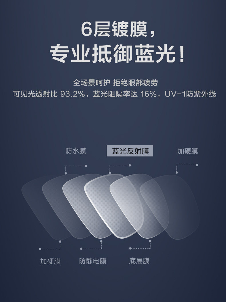宝岛眼镜 防蓝光超轻近视眼镜 仅重10g 图7