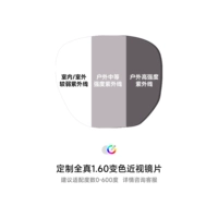 Оснащен полностью настоящими линзами, меняющими цвет 1,60 [на улице становятся серыми] — не меняют цвет внутри автомобиля.