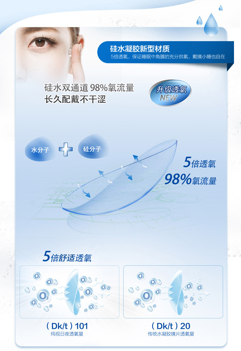 Kính Bausch & boo Vô hình trong 6 tháng, ngày và đêm nguyên chất, cửa hàng chính thức của kính Baodao - Kính đeo mắt kính kính gentle monster south side